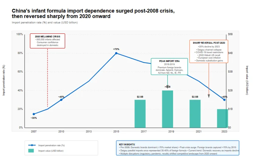 Chinas Historical Import Dependence And Recent Disruptions