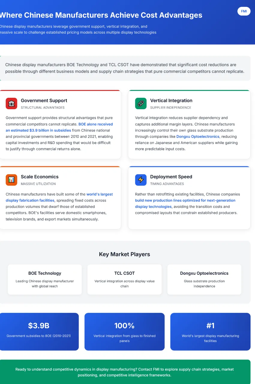 Chinese Manufacturers Actually Achieve Cost Advantages Chinese Manufacturers Actually Achieve Cost Advantages