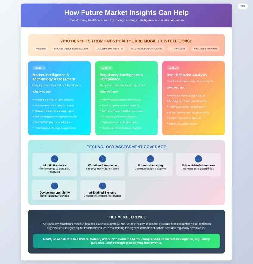 Clinical Mobility Market