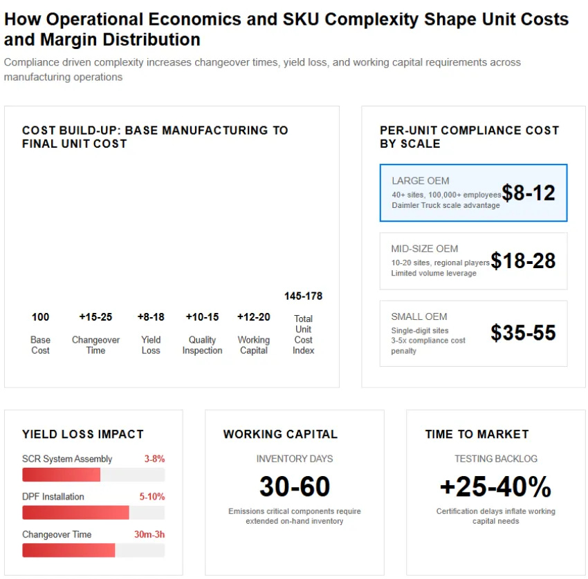 Compliance Requirements Create Pricing Floors And Market Access Barriers Across Eu, Us, India, China, And Japan