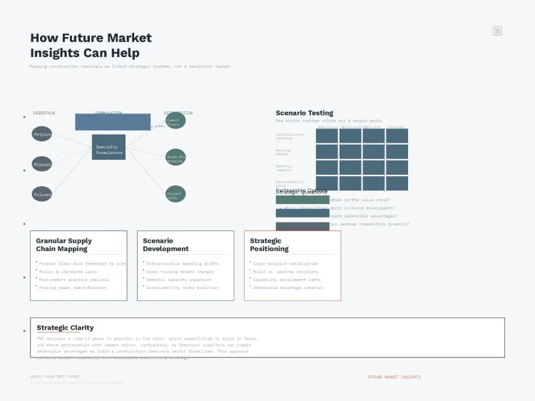 Construction Chemicals Construction Chemicals