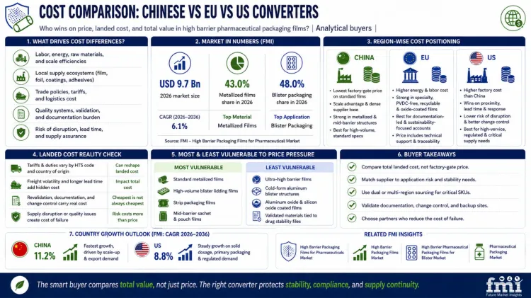 Cost Comparison Chinese Vs Eu Vs Us Converters Cost Comparison Chinese Vs Eu Vs Us Converters