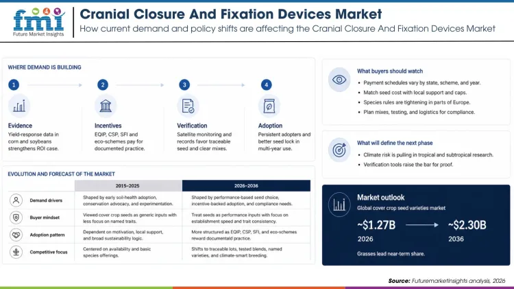 Cranial Closure And Fixation Devices Market