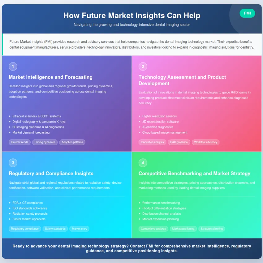 Dental Imaging Equipment Market