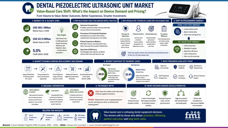 Dental Piezoelectric Ultrasonic Unit Market (3)