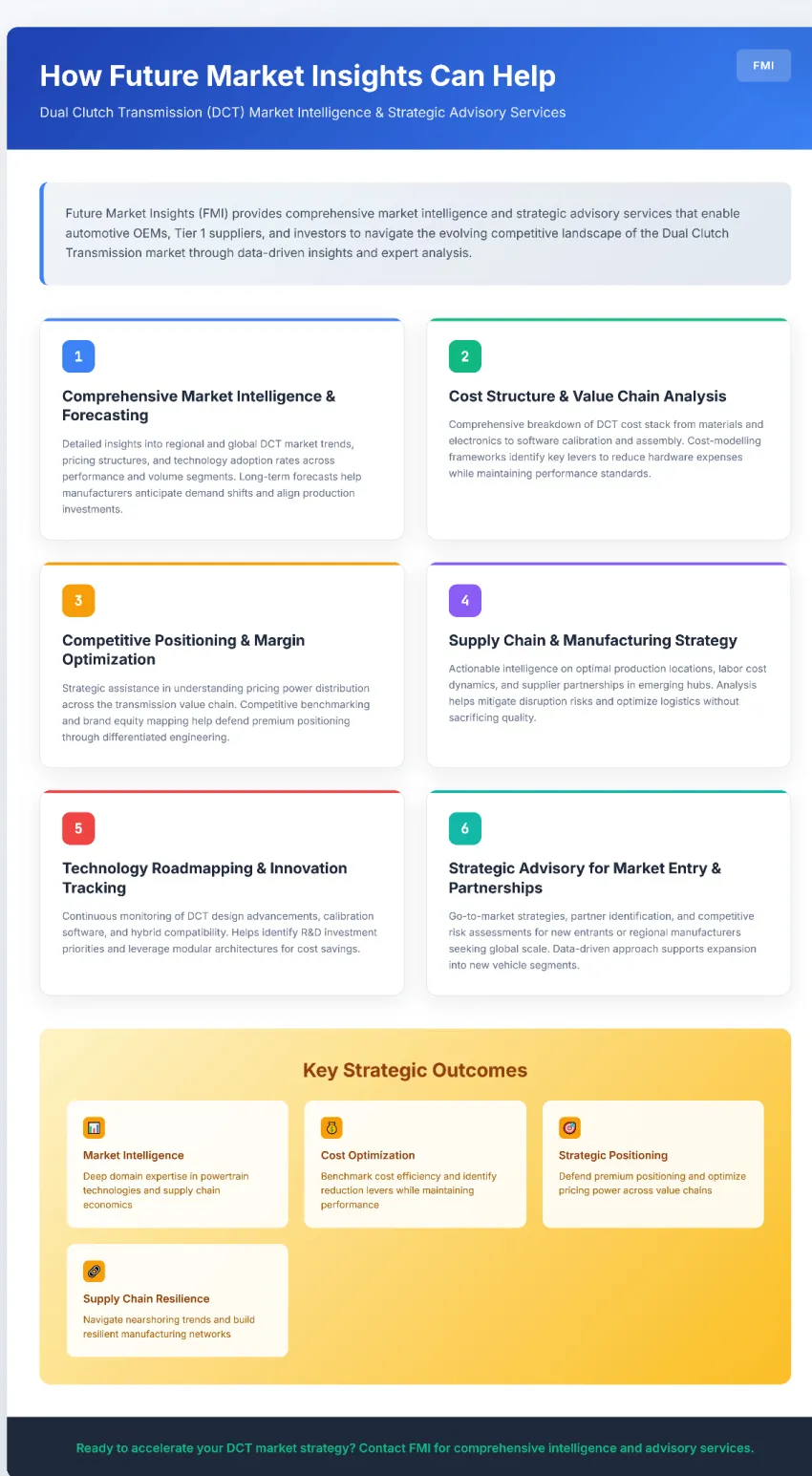 Dual Clutch Transmission Market