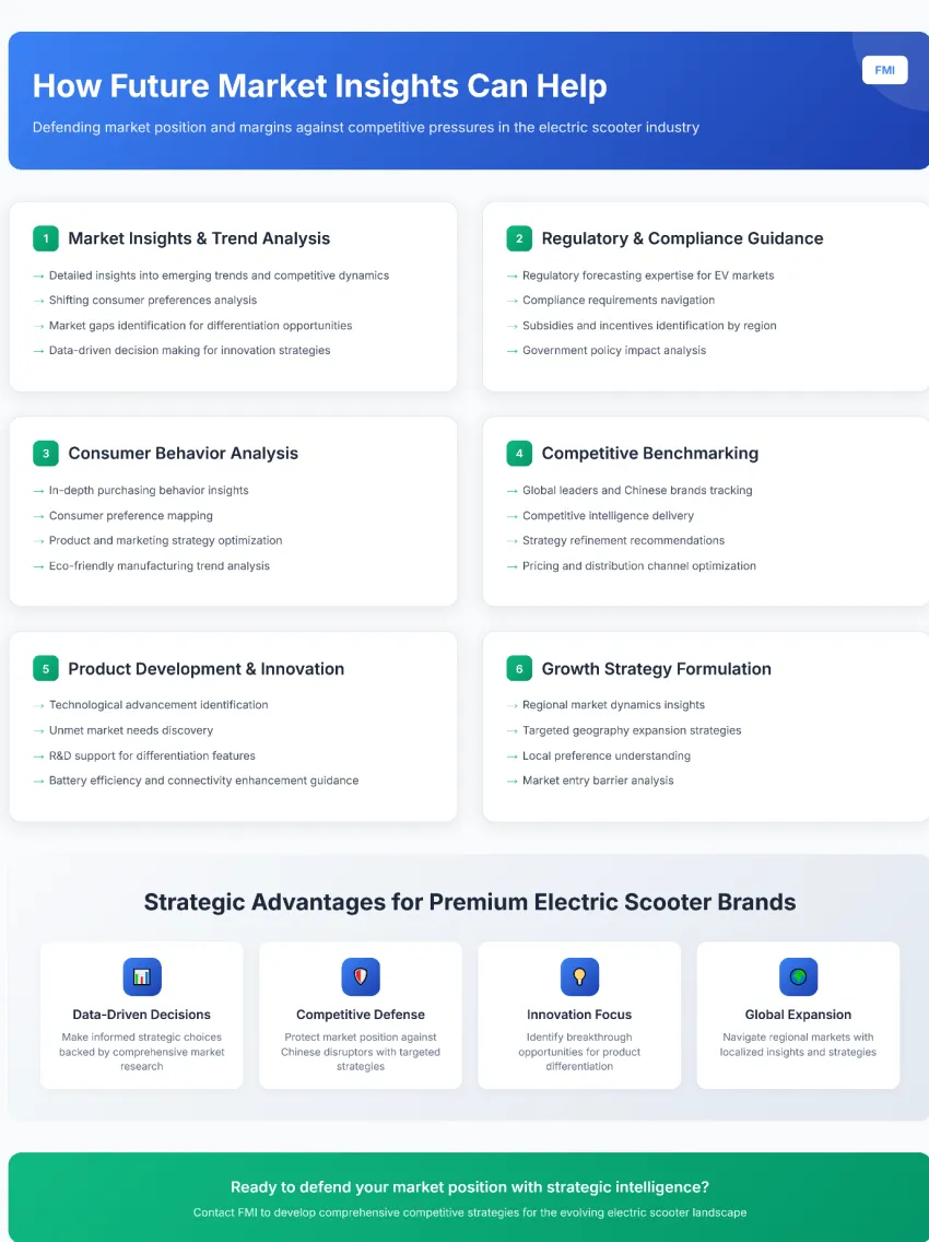 Electric Scooter Market