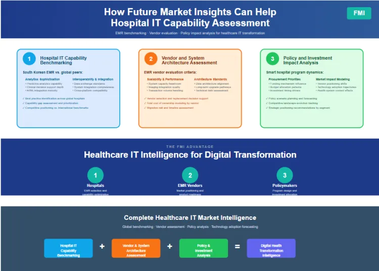 Electronic Medical Record Electronic Medical Record