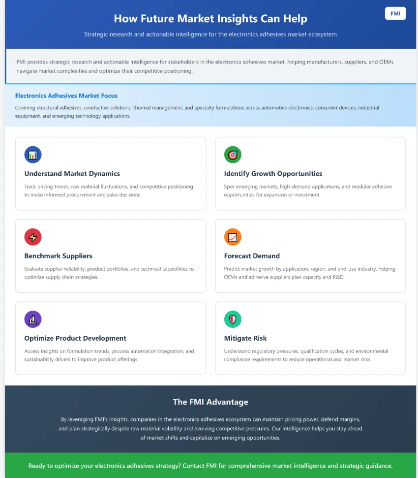 Electronics Adhesives Market