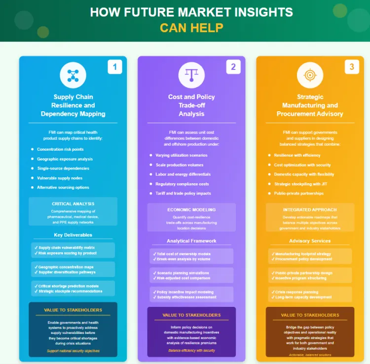 Emergency Medical Service