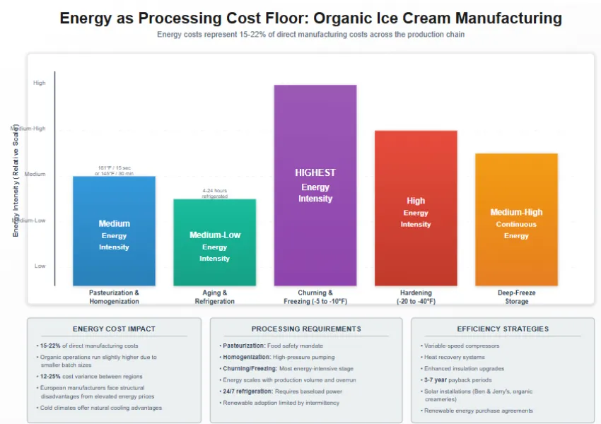Energy A Processing And Refrigeration Cost Floor Energy A Processing And Refrigeration Cost Floor