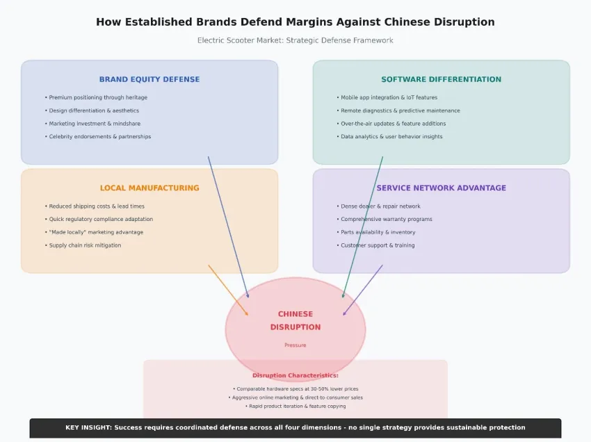 Established Brands Defend Margins Against Chinese Disruption