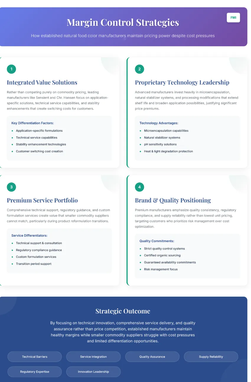Established Players Maintaining Margin Control Despite Cost Pressures