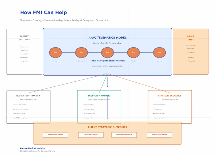 Ev Telematics Control Systems