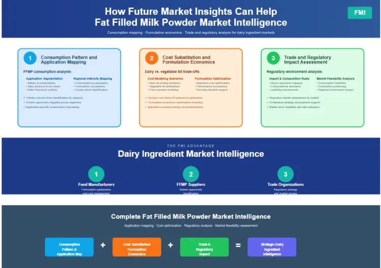 Fat Filled Milk Powder Fat Filled Milk Powder
