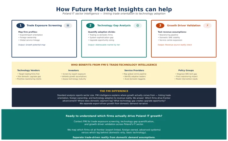 Fmi Poland It Fmi Poland It