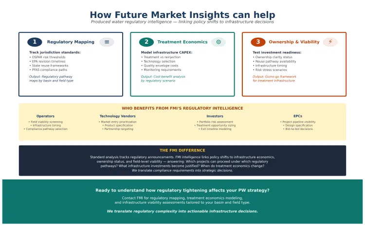 Fmi Services Fmi Services