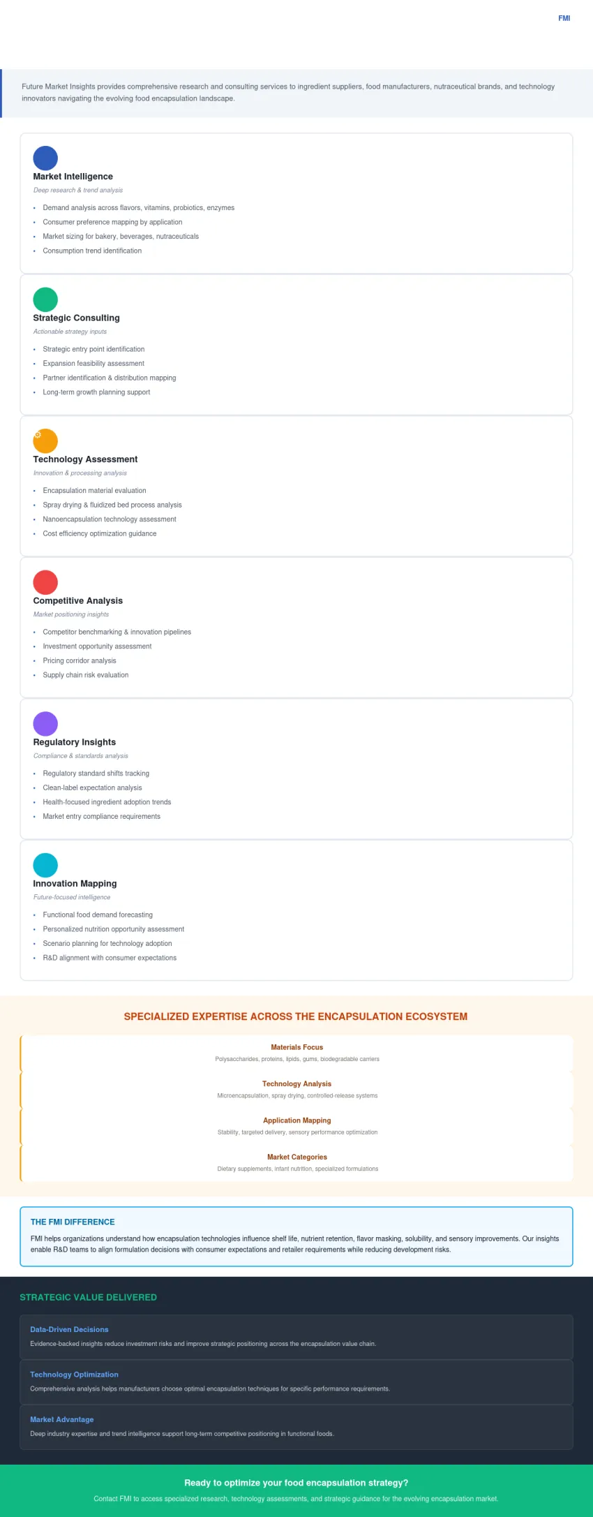 Food Encapsulation Market