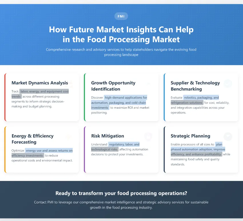 Food Processing Equipment Market