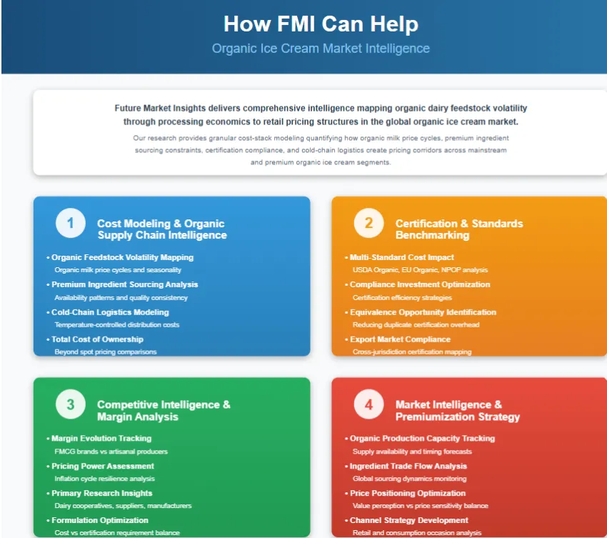 Future Market Insights Can Help