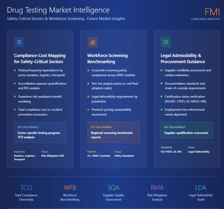 Future Market Insights Support Corporate And Forensic Testing Strategies In Japan And Apac
