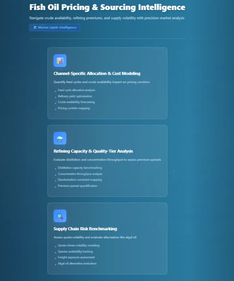 Future Market Insights Support Pricing And Sourcing Decisions In Fish Oil