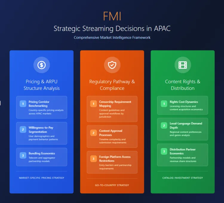 Future Market Insights Support Strategic Streaming Decisions In Apac Future Market Insights Support Strategic Streaming Decisions In Apac