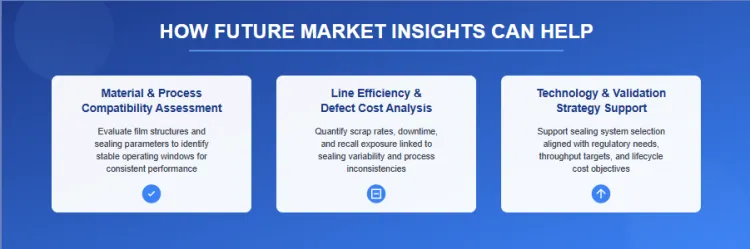 Heat Sealing Equipment