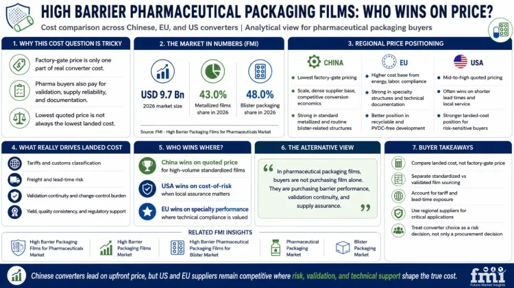 High Barrier Pharmaceutical Packaging Films (2)