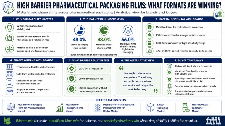 High Barrier Pharmaceutical Packaging Films (3)