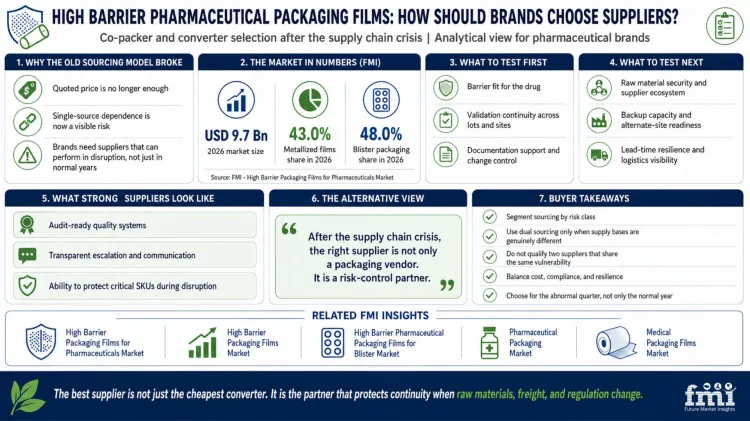 High Barrier Pharmaceutical Packaging Films How Should Brands Choose Suppliers High Barrier Pharmaceutical Packaging Films How Should Brands Choose Suppliers