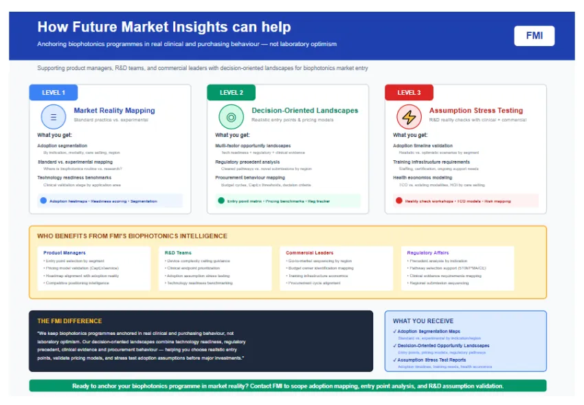 How Fmi Can Help How Fmi Can Help