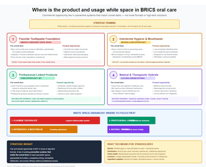 Income And Access Constraints Reshape The White Space Income And Access Constraints Reshape The White Space