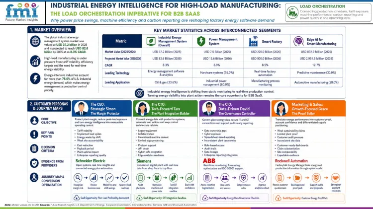 Industrial Energy Intelligence For High Load Manufacturing Industrial Energy Intelligence For High Load Manufacturing