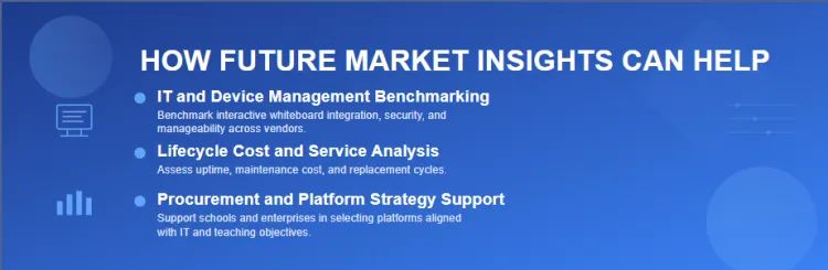 Interactive Whiteboard