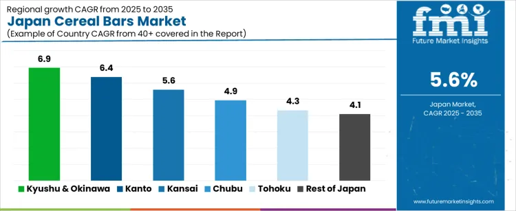 Japan Cereal Bars Market Cagr Analysis By Country Japan Cereal Bars Market Cagr Analysis By Country