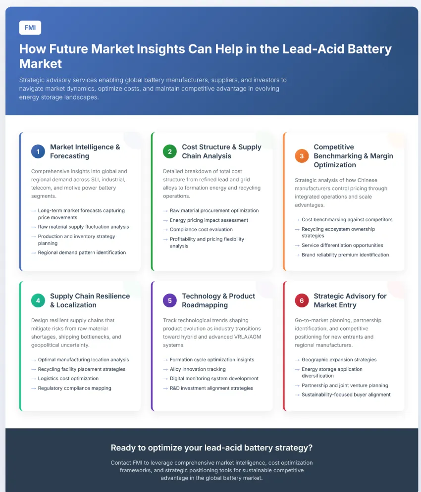 Lead Acid Battery Market Lead Acid Battery Market