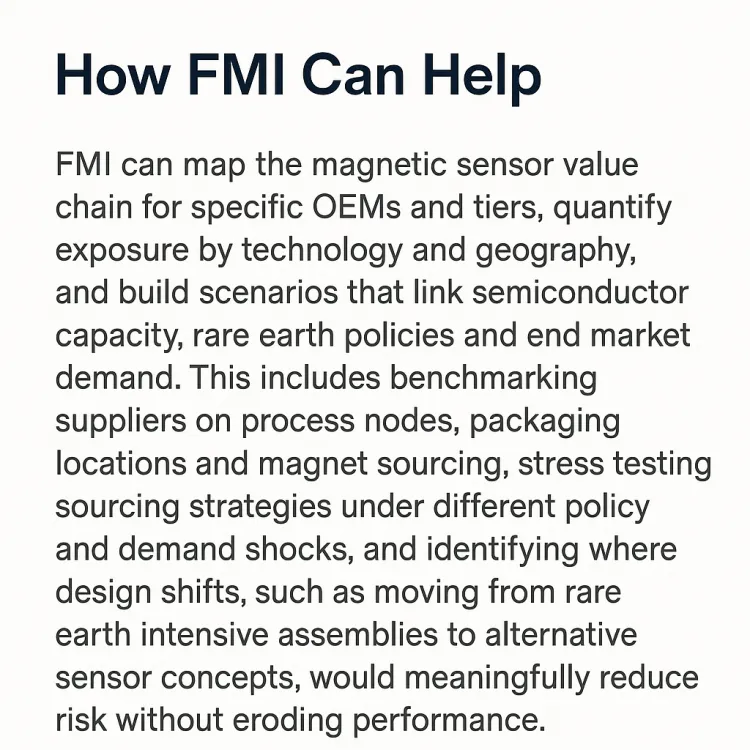 Magnetic Sensors Market