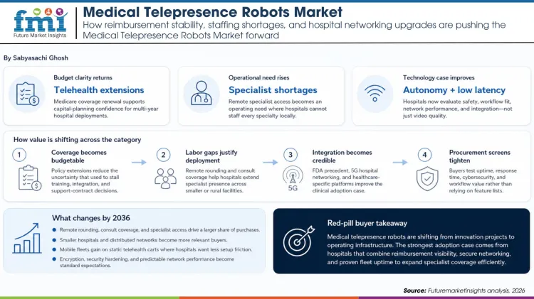 Medical Telepresence Robots Market