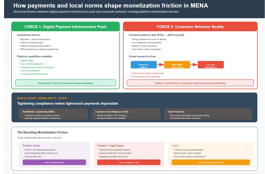 Middle East Consumers Actually Using Online Classifieds In 2025 Middle East Consumers Actually Using Online Classifieds In 2025