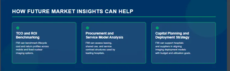 Mobile Gamma Cameras