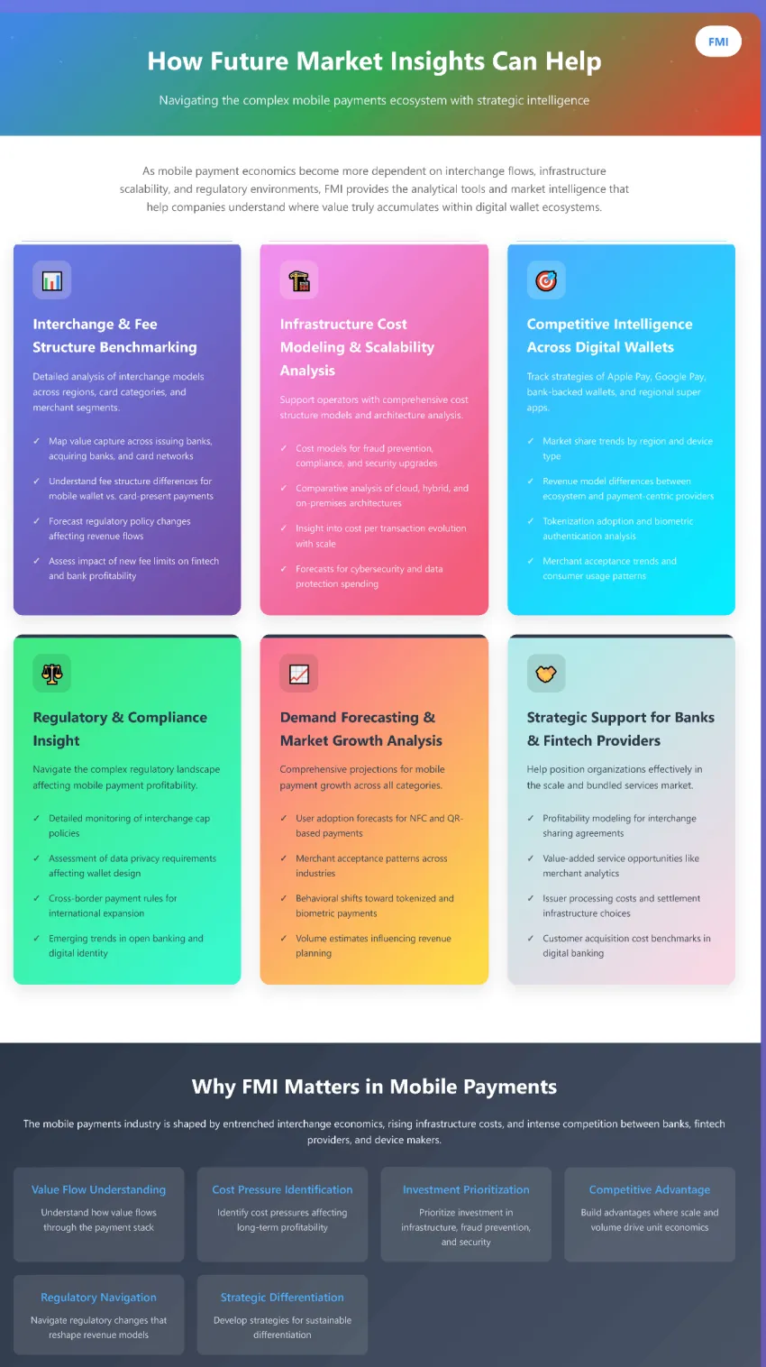 Mobile Payment Transaction Market