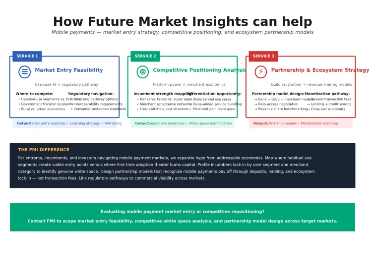 Mobile Payments Fmi Slide 2 Mobile Payments Fmi Slide 2