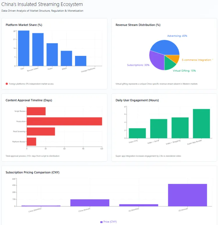 National Platforms And Regulatory Controls Create An Insulated Streaming Ecosystem National Platforms And Regulatory Controls Create An Insulated Streaming Ecosystem