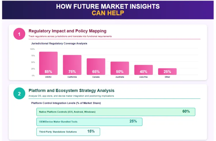 Parental Control Software