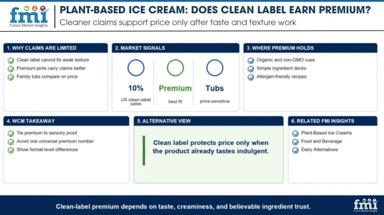 Plant Based Ice Cream Does Clean Label Earn Premium Plant Based Ice Cream Does Clean Label Earn Premium