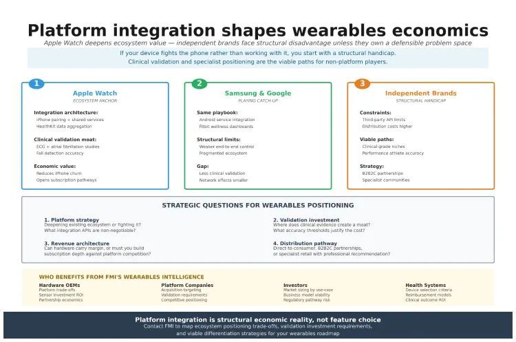 Platform Giants Are Actually Doing Right