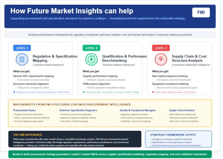 Polyurea Coatings Polyurea Coatings