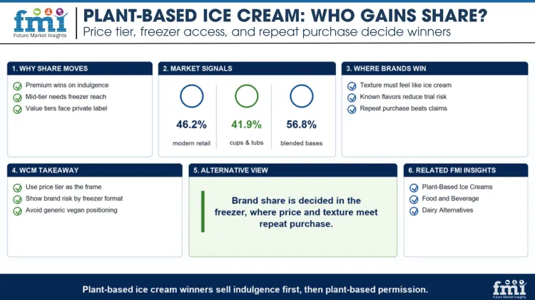 Price Tier, Freezer Access, And Repeat Purchase Decide Winners Price Tier, Freezer Access, And Repeat Purchase Decide Winners