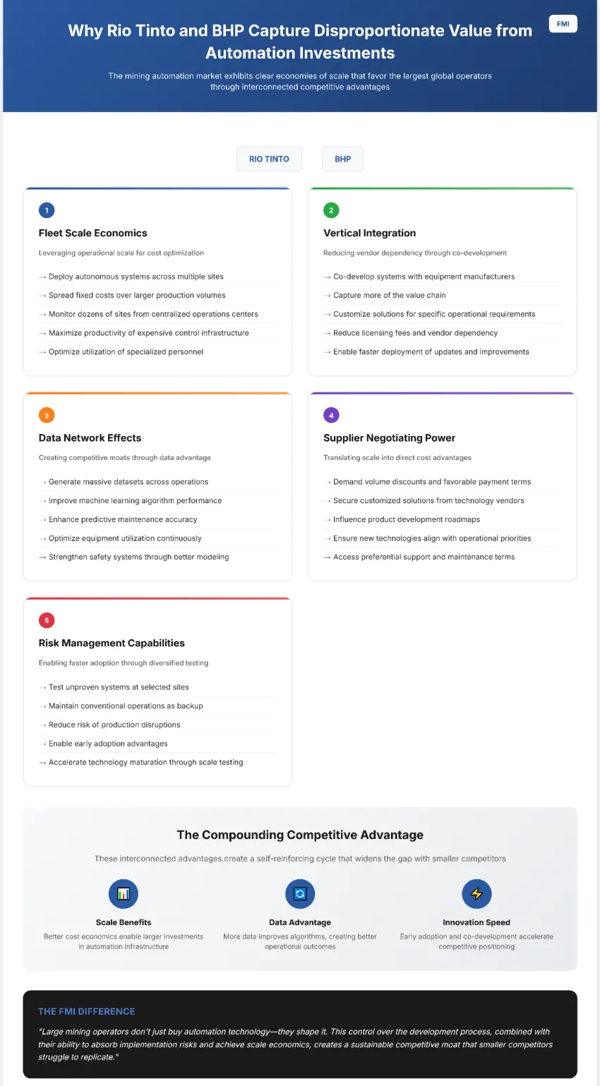 Rio Tinto And Bhp Capture Disproportionate Value From Automation Investments Rio Tinto And Bhp Capture Disproportionate Value From Automation Investments